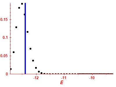 Strength function